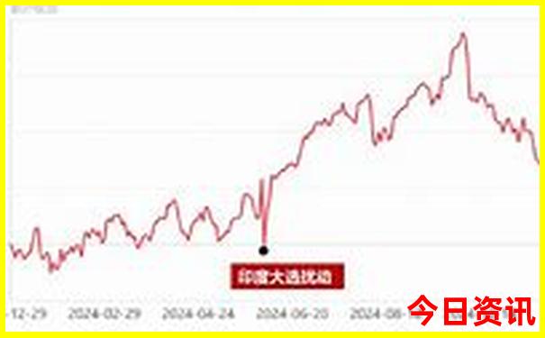7月份应该去哪里旅游